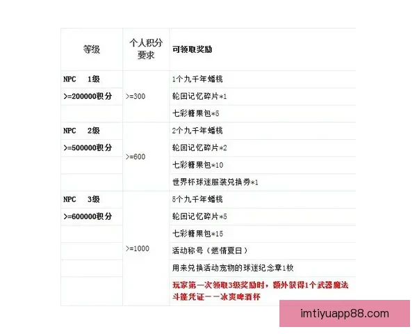 世界杯竞猜注册奖励全解析新手专属福利与高额彩金领取攻略