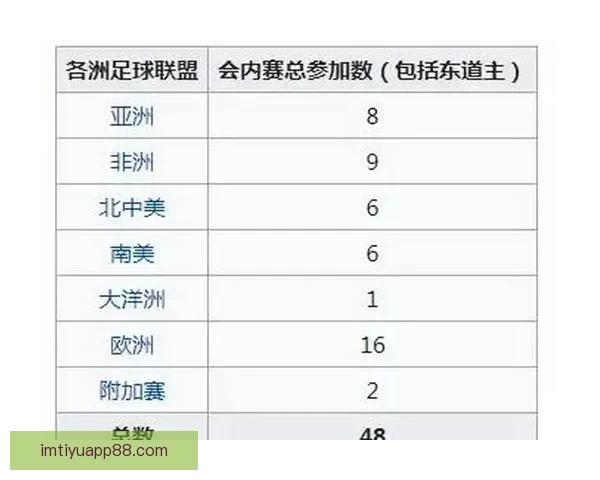 全面解读世界杯扩军后淘汰赛规则变化与球队晋级路径策略分析指南