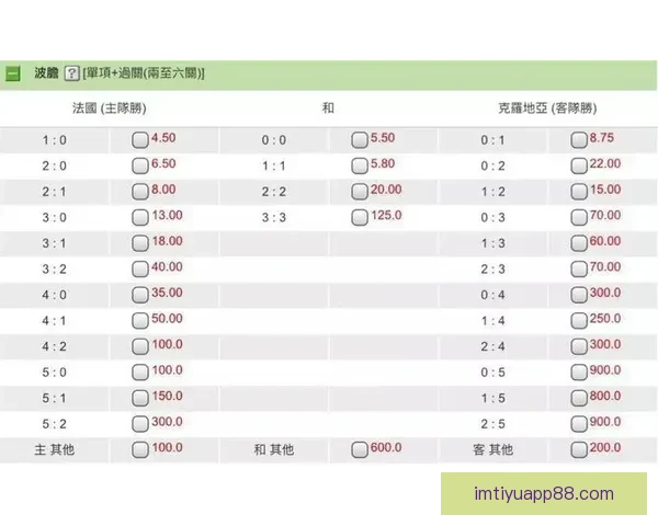 世界杯体育竞猜赔率解析及胜负预测全面指南