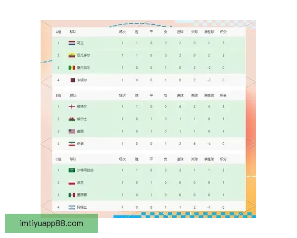 全面解读世界杯扩军后淘汰赛规则变化与球队晋级路径策略分析指南